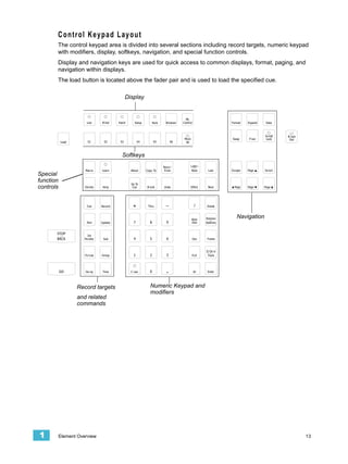 Control Keypad Layout
       The control keypad area is divided into several sections including record targets, numeric keypad
       with modifiers, display, softkeys, navigation, and special function controls.
       Display and navigation keys are used for quick access to common displays, format, paging, and
       navigation within displays.
       The load button is located above the fader pair and is used to load the specified cue.

                                   Display




                                                                                          ll




                                   Softkeys


Special
function
controls




                                                                             Navigation




                  Record targets              Numeric Keypad and
                                              modifiers
                  and related
                  commands




1          Element Overview                                                                           13
 
