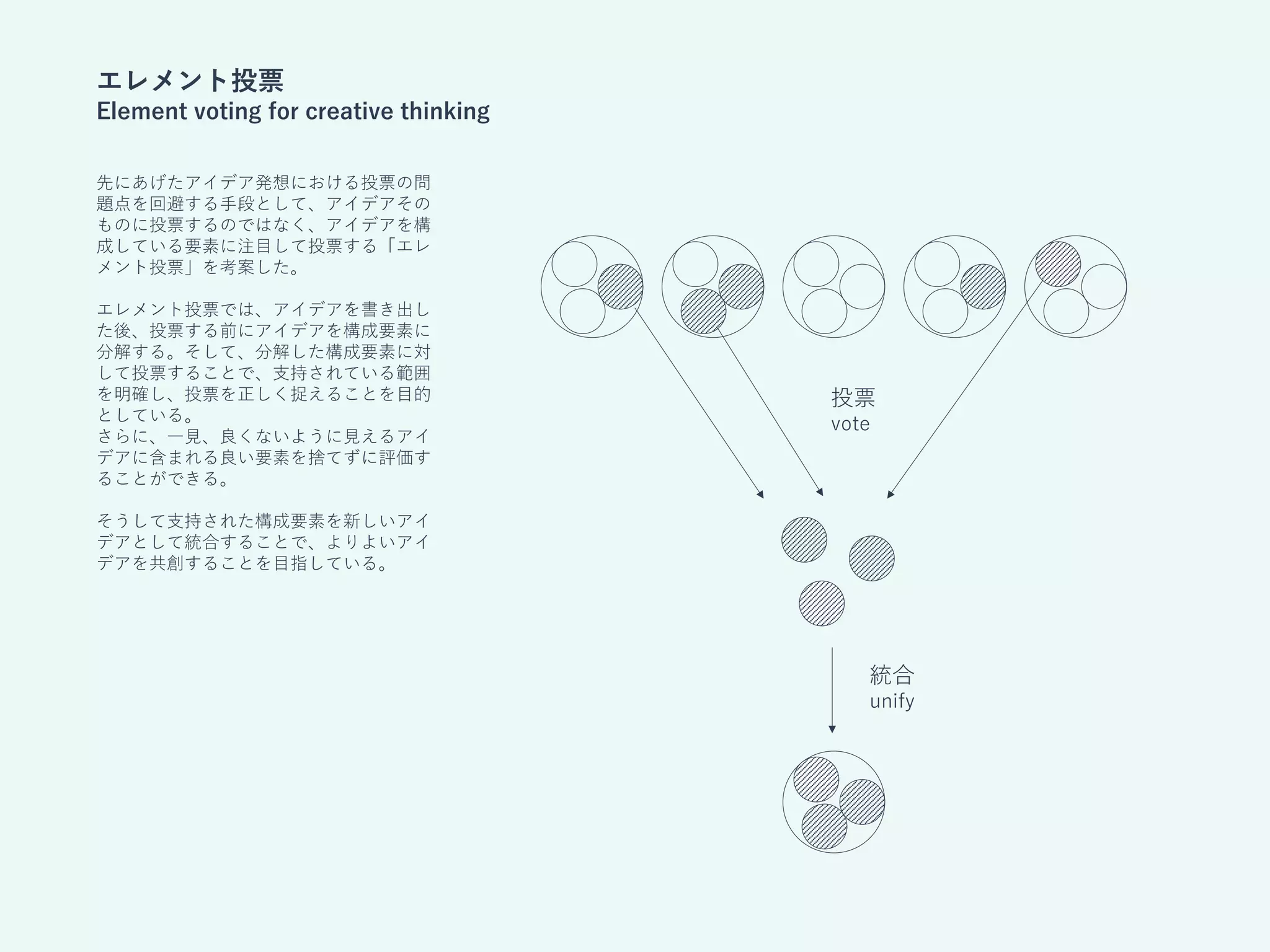 Creative Voting Method アイデア発想のためのエレメント投票 / Element voting for creative thinking | PPT