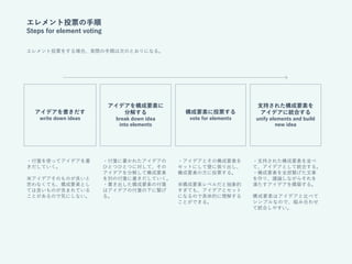 Creative Voting Method アイデア発想のためのエレメント投票 / Element voting for creative thinking | PPT