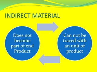 INDIRECT MATERIAL
Does not
become
part of end
Product
Can not be
traced with
an unit of
product
 