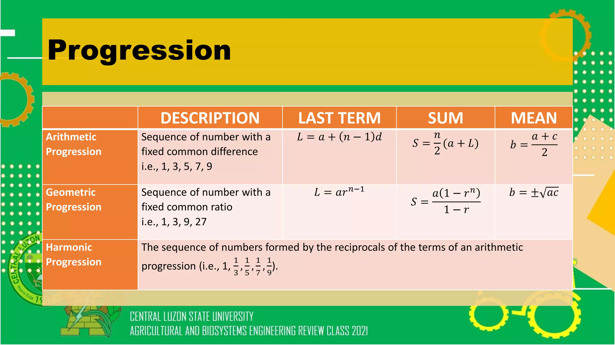 Progression
DESCRIPTION LAST TERM SUM MEAN
Arithmetic
Progression
Sequence of number with a
fixed common difference
i.e., 1, 3, 5, 7, 9
𝐿 = 𝑎 + 𝑛 − 1 𝑑
𝑆 =
𝑛
2
(𝑎 + 𝐿) 𝑏 =
𝑎 + 𝑐
2
Geometric
Progression
Sequence of number with a
fixed common ratio
i.e., 1, 3, 9, 27
𝐿 = 𝑎𝑟𝑛−1
𝑆 =
𝑎 1 − 𝑟𝑛
1 − 𝑟
𝑏 = ± 𝑎𝑐
Harmonic
Progression
The sequence of numbers formed by the reciprocals of the terms of an arithmetic
progression (i.e., 1,
1
3
,
1
5
,
1
7
,
1
9
).
 