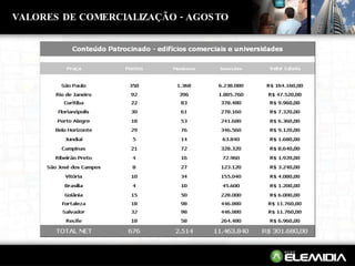VALORES DE COMERCIALIZAÇÃO - AGOSTO 