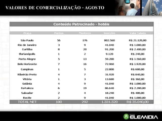 VALORES DE COMERCIALIZAÇÃO - AGOSTO 