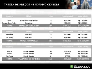 TABELA DE PREÇOS – SHOPPING CENTERS 