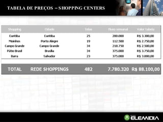 TABELA DE PREÇOS – SHOPPING CENTERS 