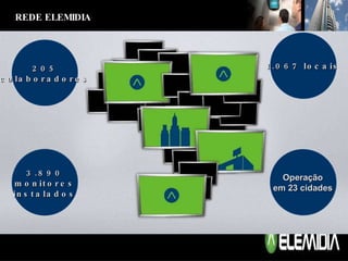 205 colaboradores 1.067 locais 3.890 monitores instalados Operação em 23 cidades REDE ELEMIDIA REDE ELEMIDIA 
