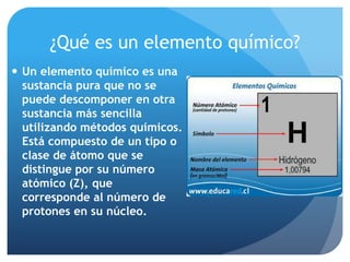 Elemntos de la quimica | PPTX