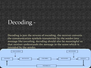 Elemnts of comm pro | PPTX