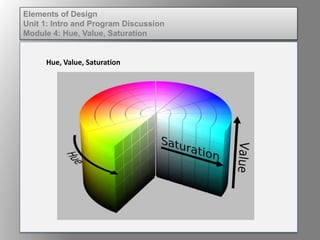 Elements of Design
Unit 1: Intro and Program Discussion
Module 4: Hue, Value, Saturation
Hue, Value, Saturation
 