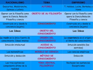 Criterio de certeza Todas  las ideas  simples  provienen de sus correspondientes impresiones simples . 