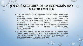 ¿EN QUÉ SECTORES DE LA ECONOMÍA HAY
MAYOR EMPLEO?
• LOS SECTORES QUE CONTRATARON MÁS PERSONAS
FUERON: INDUSTRIA
MANUFACTURERA (231.000), AGRICULTURA (194.000)
Y CONSTRUCCIÓN (180.000). POR EL CONTRARIO LOS
SECTORES DE MINAS, ACTIVIDAD
FINANCIERA Y ELECTRICIDAD, GAS Y AGUA DESPIDIERON
60.000, 16.000 Y 14.000 TRABAJADORES,
RESPECTIVAMENTE.
• EL SECTOR TEXTIL ES EL SEGUNDO DE ECUADOR QUE
GENERA MÁS EMPLEO, CON 174.125 PUESTOS DE TRABAJO
QUE REPRESENTAN EL 21 % DE LOS QUE PRODUCE LA
INDUSTRIA MANUFACTURERA DEL PAÍS.
 