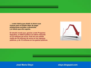 … a esto habría que añadir el ahorro que
supone para el Estado dejar de pagar
prestaciones sociales o pensiones
y el efecto que ello supone.
El estudio revela que, gracias a este Programa
Operativo, el déficit público se habría reducido
en 23 millones de euros, fruto de una subida
media de 39 millones de euros en los ingresos
públicos, y de 15 millones en los gastos públicos.

José María Olayo

olayo.blogspot.com

 
