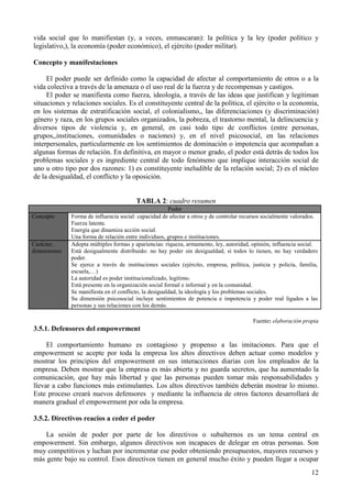 12
vida social que lo manifiestan (y, a veces, enmascaran): la política y la ley (poder político y
legislativo,), la economía (poder económico), el ejército (poder militar).
Concepto y manifestaciones
El poder puede ser definido como la capacidad de afectar al comportamiento de otros o a la
vida colectiva a través de la amenaza o el uso real de la fuerza y de recompensas y castigos.
El poder se manifiesta como fuerza, ideología, a través de las ideas que justifican y legitiman
situaciones y relaciones sociales. Es el constituyente central de la política, el ejército o la economía,
en los sistemas de estratificación social, el colonialismo,, las diferenciaciones (y discriminación)
género y raza, en los grupos sociales organizados, la pobreza, el trastorno mental, la delincuencia y
diversos tipos de violencia y, en general, en casi todo tipo de conflictos (entre personas,
grupos,,instituciones, comunidades o naciones) y, en el nivel psicosocial, en las relaciones
interpersonales, particularmente en los sentimientos de dominación o impotencia que acompañan a
algunas formas de relación. En definitiva, en mayor o menor grado, el poder está detrás de todos los
problemas sociales y es ingrediente central de todo fenómeno que implique interacción social de
uno u otro tipo por dos razones: 1) es constituyente ineludible de la relación social; 2) es el núcleo
de la desigualdad, el conflicto y la oposición.
TABLA 2: cuadro resumen
Poder
Concepto Forma de influencia social: capacidad de afectar a otros y de controlar recursos socialmente valorados.
Fuerza latente.
Energía que dinamiza acción social.
Una forma de relación entre individuos, grupos e instituciones.
Carácter,
dimensiones
Adopta múltiples formas y apariencias: riqueza, armamento, ley, autoridad, opinión, influencia social.
Está desigualmente distribuido: no hay poder sin desigualdad; si todos lo tienen, no hay verdadero
poder.
Se ejerce a través de instituciones sociales (ejército, empresa, política, justicia y policía, familia,
escuela,…)
La autoridad es poder institucionalizado, legítimo.
Está presente en la organización social formal e informal y en la comunidad.
Se manifiesta en el conflicto, la desigualdad, la ideología y los problemas sociales.
Su dimensión psicosocial incluye sentimientos de potencia e impotencia y poder real ligados a las
personas y sus relaciones con los demás.
Fuente: elaboración propia
3.5.1. Defensores del empowerment
El comportamiento humano es contagioso y propenso a las imitaciones. Para que el
empowerment se acepte por toda la empresa los altos directivos deben actuar como modelos y
mostrar los principios del empowerment en sus interacciones diarias con los empleados de la
empresa. Deben mostrar que la empresa es más abierta y no guarda secretos, que ha aumentado la
comunicación, que hay más libertad y que las personas pueden tomar más responsabilidades y
llevar a cabo funciones más estimulantes. Los altos directivos también deberán mostrar lo mismo.
Este proceso creará nuevos defensores y mediante la influencia de otros factores desarrollará de
manera gradual el empowerment por oda la empresa.
3.5.2. Directivos reacios a ceder el poder
La sesión de poder por parte de los directivos o subalternos es un tema central en
empowerment. Sin embargo, algunos directivos son incapaces de delegar en otras personas. Son
muy competitivos y luchan por incrementar ese poder obteniendo presupuestos, mayores recursos y
más gente bajo su control. Esos directivos tienen en general mucho éxito y pueden llegar a ocupar
 