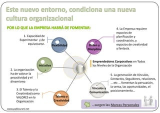 4. La Empresa requiere
                                                                       espacios de
             1. Capacidad de                                           planificación y
          Experimentar y de                                            coordinación, y
                 equivocarse.        Flexibilidad    Orden y           espacios de creatividad
                                                    Disciplina         y fantasía.


                                                       Emprendedores Corporativos en Todos
                        Iniciativa                     los Niveles de la Organización
  2. La organización
  ha de valorar la                                                5. La generación de Vínculos,
  proactividad y el                                               Contactos, Seguidores, relaciones,
  dinamismo                                                       … etc … fomentan la persuasión,

       3. El Talento y la                              Vínculos y la venta, las oportunidades, el
       Creatividad como                              Comunicación posicionamiento…
       VALORES en la                   Talento y
       Organización                   Creatividad
                                                       …surgen las Marcas Personales
www.pablourani.net
 