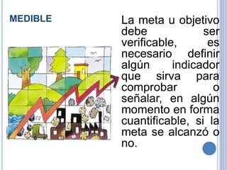 MEDIBLE La meta u objetivo
debe ser
verificable, es
necesario definir
algún indicador
que sirva para
comprobar o
señalar, en algún
momento en forma
cuantificable, si la
meta se alcanzó o
no.
 