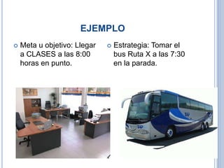 EJEMPLO
 Meta u objetivo: Llegar
a CLASES a las 8:00
horas en punto.
 Estrategia: Tomar el
bus Ruta X a las 7:30
en la parada.
 