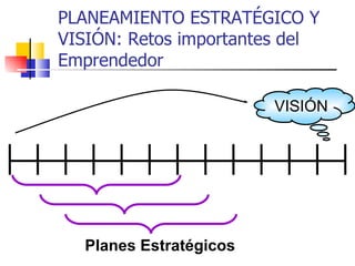 PLANEAMIENTO ESTRATÉGICO Y
VISIÓN: Retos importantes del
Emprendedor

                        VISIÓN




  Planes Estratégicos
 