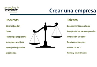 Crear una empresa
Recursos
Dinero (Capital)
Tierra
Tecnología propietaria
Inmuebles y activos
Ventaja comparativa
Experiencia
Talento
Conocimientos en el área
Competencias para emprender
Innovación y diseño
Resolver problemas
Uso de las TIC´s
Redes y colaboración
 