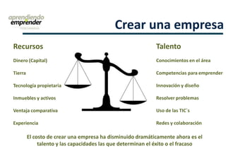 Crear una empresa
Recursos
Dinero (Capital)
Tierra
Tecnología propietaria
Inmuebles y activos
Ventaja comparativa
Experiencia
Talento
Conocimientos en el área
Competencias para emprender
Innovación y diseño
Resolver problemas
Uso de las TIC´s
Redes y colaboración
El costo de crear una empresa ha disminuido dramáticamente ahora es el
talento y las capacidades las que determinan el éxito o el fracaso
 