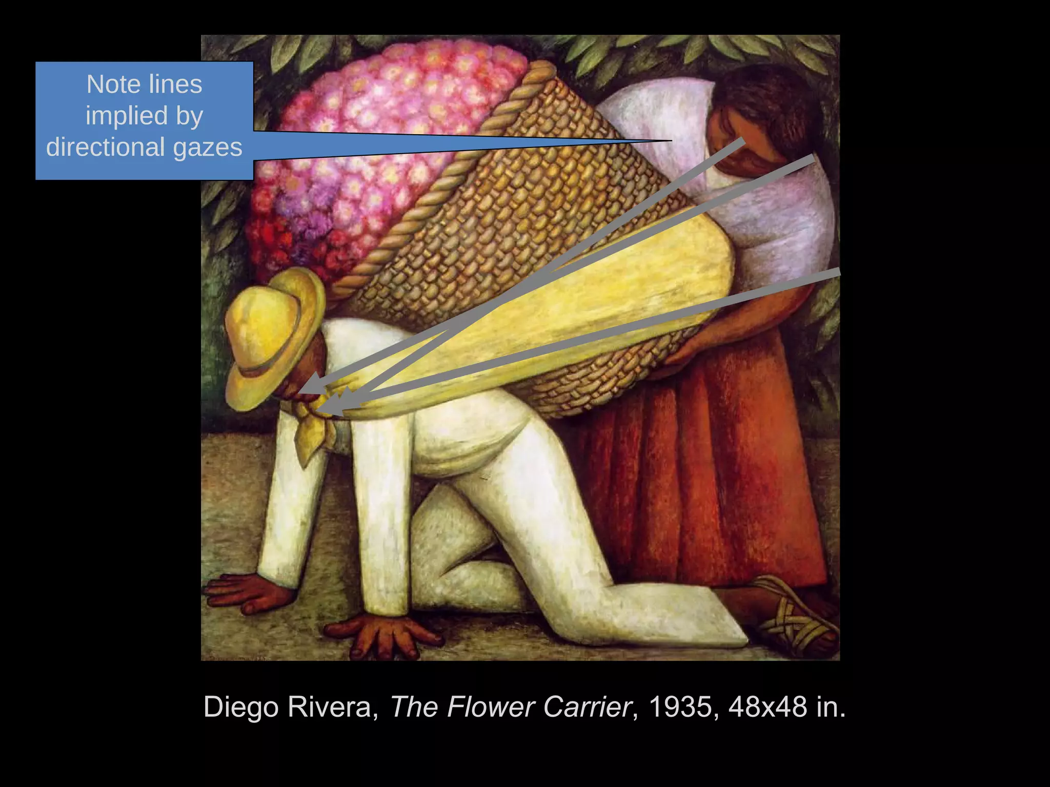 Diego Rivera, The Flower Carrier, 1935, 48x48 in.
Note lines
implied by
directional gazes
 