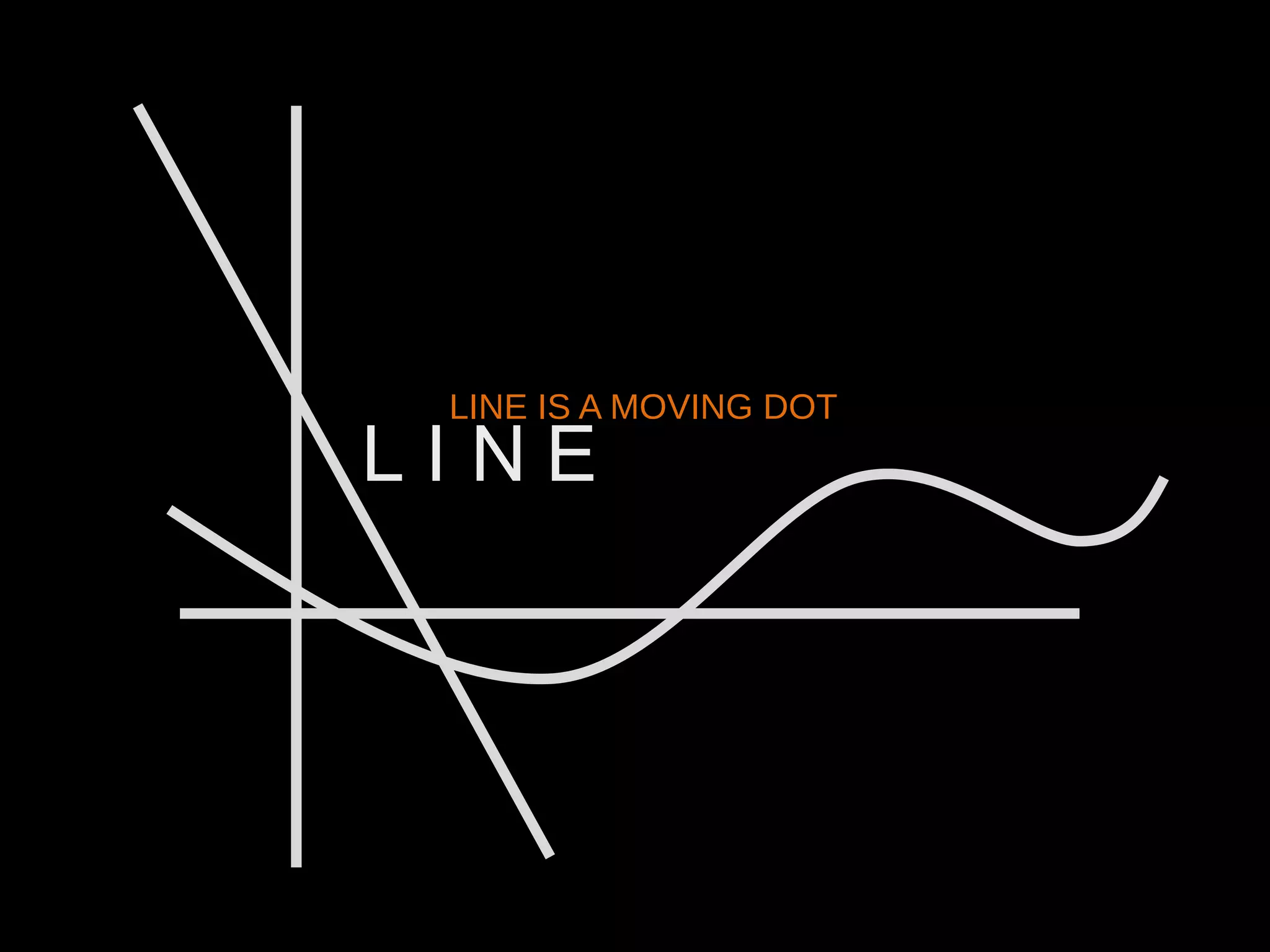 L I N E
LINE IS A MOVING DOT
 