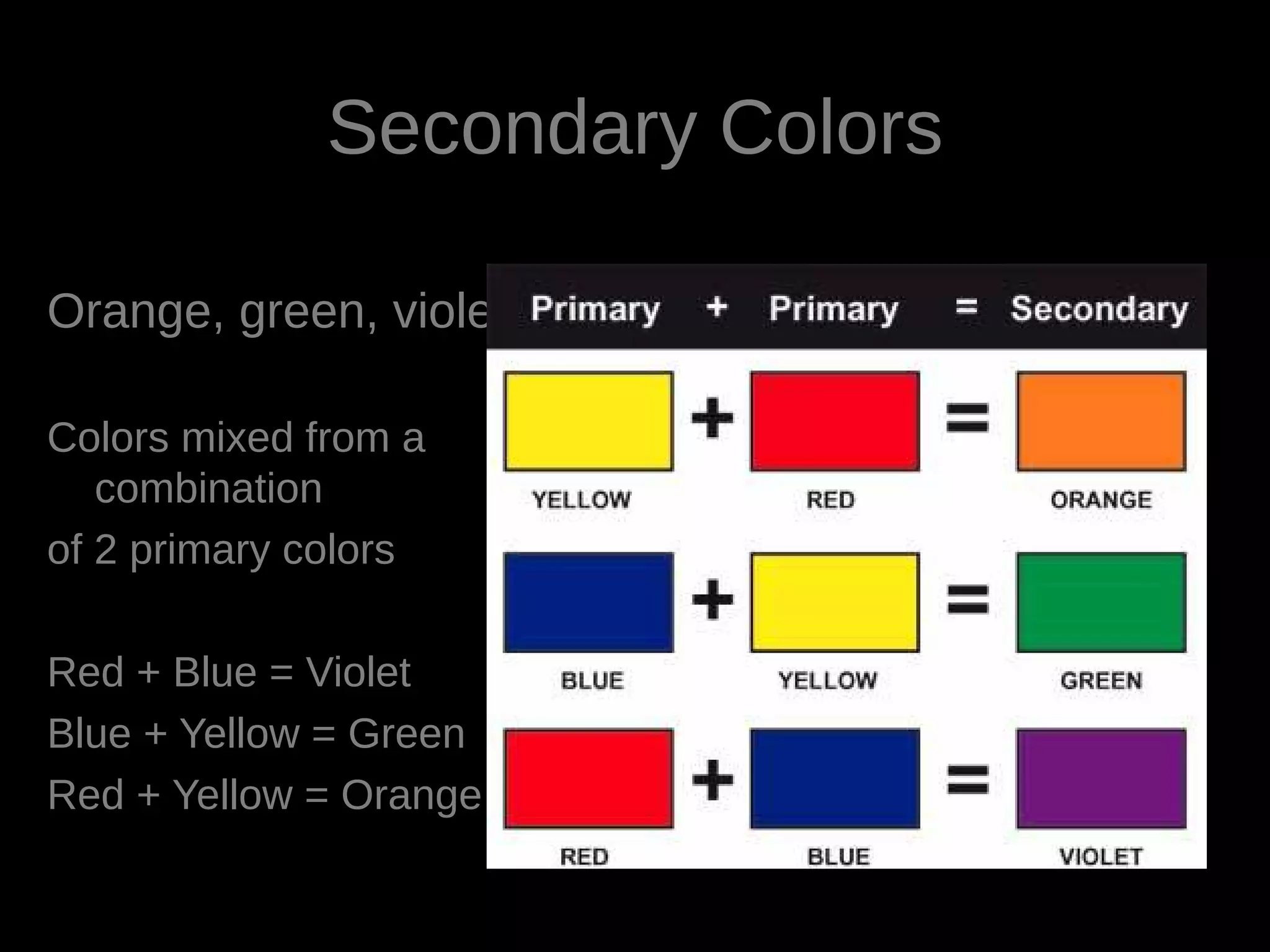 Secondary Colors
Orange, green, violet
Colors mixed from a
combination
of 2 primary colors
Red + Blue = Violet
Blue + Yellow = Green
Red + Yellow = Orange
 