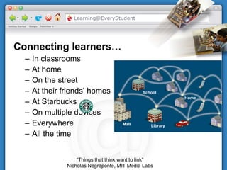 Connecting learners… In classrooms At home On the street At their friends’ homes At Starbucks On multiple devices Everywhere All the time “ Things that think want to link” Nicholas Negraponte, MIT Media Labs Mall Library School Home 