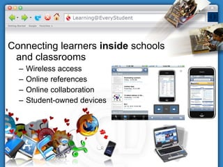 Connecting learners  inside  schools and classrooms Wireless access Online references Online collaboration Student-owned devices 