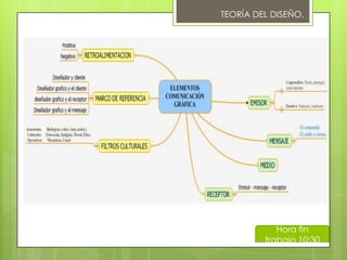 TEORÍA DEL DISEÑO.EL MENSAJEEs aquello que nos llega a los sentidos tal cual aparece, esto nos lleva a una estructura, la estructura formal del mensaje.El mensaje consiste en una señal o conjunto de señales organizadas y emitidas que elreceptor interpretara.Tiene dos niveles:- El contenido- El estilo o forma