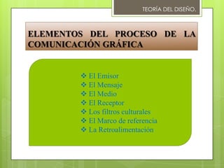 TEORÍA DEL DISEÑO.ELEMENTOS DEL PROCESO DE LA COMUNICACIÓN GRÁFICAEl Emisor