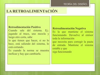La RetroalimentaciónTEORÍA DEL DISEÑO.EL EMISOREl emisor es también llamado fuente o transmisor. Es el que concibe el mensaje, el que desea comunicarlo, el que ejecuta la comunicación, con la idea utiliza un código, elabora un mensaje, elige un canal.La credibilidad comprende dos factores:- Cognoscitivo. Poder, prestigio, conocimiento- Emotivo. Simpatía, confianza