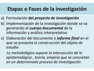 Etapas o Fases de la investigación
a) Formulación del proyecto de investigación
b) Implementación de la investigación donde se va
generando el cuerpo documental de la
información y análisis interpretativo
c) Elaboración del documento o informe final en el
que se presenta la construcción del objeto de
estudio
Lo metodológico supone la intersección de lo
epistemológico , teoría, empiria que se concretan
en un determinado proceso de investigación
 