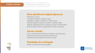 6. Pressupost
PASSOS A SEGUIR 5. Implementació del pla d’acció
Nova plataforma digital elprat.cat
Orientada a l’usuari
Contingut compartit i treball en xarxa.
Adaptada a qualsevol dispositiu / Open Source
Aplicatiu Agenda: programar, avaluar i recollidar dades
Aplicatiu Agenda Educativa: programa, avaluar i recollir dades
Base de dades úniques: equipaments, entitats i empreses
Xarxes socials
Com a servei d’atenció d’atenció ciutadana i de participació
Guia de xarxes socials de l’Ajuntament del Prat
Reordenació dels canals100 canals de xarxes
Estratègia de continguts
Gestió i comunicació dels continguts
 