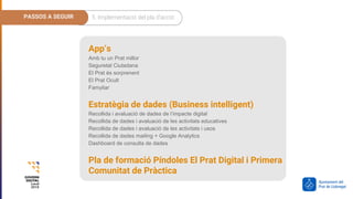 6. Pressupost
PASSOS A SEGUIR 5. Implementació del pla d’acció
App’s
Amb tu un Prat millor
Seguretat Ciutadana
El Prat és sorprenent
El Prat Ocult
Famyliar
Estratègia de dades (Business intelligent)
Recollida i avaluació de dades de l’impacte digital
Recollida de dades i avaluació de les activitats educatives
Recollida de dades i avaluació de les activitats i usos
Recollida de dades mailing + Google Analytics
Dashboard de consulta de dades
Pla de formació Píndoles El Prat Digital i Primera
Comunitat de Pràctica
 