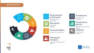 Innovació pública
Creativitat, innovació social
Participació
ciutadana
Cocreació de política/serveis
públics
Col·laboració
Intra, inter, ppp,
ciutadana
Bona gestió
Planificació,
avaluació
Transparència
efectiva
Dades obertes, retiment de
comptes
Governança de
la informació
Gestió dels actius
informatius
Integritat
Valors, codis de
conducte
NOUS OBJECTIUS
 