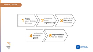 Anàlisi
previ i definició
de reptes
Enquesta
nivell
digitalització
Definició del
pla d’acció
transversal
Definició del
model de
gestió
Implementació
del pla d’acció
6. Pressupost
1 2
PASSOS A SEGUIR
3
54
 