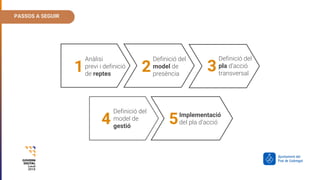 Anàlisi
previ i definició
de reptes
Definició del
model de
presència
Definició del
pla d’acció
transversal
Definició del
model de
gestió
Implementació
del pla d’acció 6. Pressupost
1 2
PASSOS A SEGUIR
3
54
 