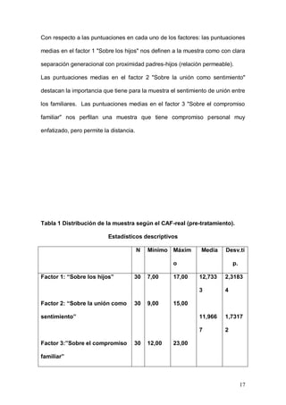 1ER CONGRESO MUNDIAL A DISTANCIA 2011
                       EN ESPAÑOL SOBRE MARC
familiar" nos indican la existencia de roles compartidos y estables. Por último,

las puntuaciones medias en el factor 6 "Sobre la adaptación a los problemas"

nos muestran un liderazgo igualitario con cambios fluidos.

Con respecto al CAF-ideal en la evaluación pre-tratamiento, a partir de la

Tabla 2 podemos comprobar que la puntuación media en todos los factores

entra dentro del intervalo que incluye a las "familias equilibradas" (salvo en el

caso del factor "Sobre el compromiso familiar" en el que las puntuaciones

estarían por encima de las familias equilibradas). En lo que se refiere a las dos

dimensiones de la escala, podemos decir como las puntuaciones en la

dimensión de cohesión familiar, definirían a la media de nuestra muestra como

una familia de tipo unida, mientras que las puntuaciones en la dimensión de

adaptación familiar definirían a la media de nuestra muestra como una familia

de tipo flexible.

Con respecto a las puntuaciones en cada uno de los factores: las puntuaciones

medias en el factor 1 "Sobre los hijos" nos definen a la muestra como con clara

separación generacional con proximidad padres-hijos (relación permeable).

Las puntuaciones medias en el factor 2 "Sobre la unión como sentimiento"

destacan la importancia que tiene para la muestra el sentimiento de unión entre

los familiares. Las puntuaciones medias en el factor 3 "Sobre el compromiso

familiar" nos perfilan una muestra que tiene compromiso personal muy

enfatizado, pero permite la distancia.




                                                                              17
 