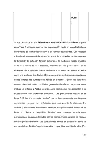 1ER CONGRESO MUNDIAL A DISTANCIA 2011
                      EN ESPAÑOL SOBRE MARC
                                                                 19,900

Factor 4: “Sobre la creatividad      30     11,00     15,00      0         1,56433

familiar”



Factor 5: “Sobre la                  30     2,00      10,00      13,033    2,41547

responsabilidad”                                                 3



Factor 6: “Sobre la adaptación       30     9,00      15,00                1,29721

a los problemas”                                                 6,6000



Cohesión Familiar                    30     29,00     40,00                2,76285

                                                                 11,800

Adaptación Familiar                  30     24,00     37,00      0         3,68111

N válido (según lista)               30



                                                                 33,766

                                                                 7



                                                                 31,033

                                                                 3

Si nos centramos en el CAF-real en la evaluación post-tratamiento, a partir

de la Tabla 3 podemos observar que la puntuación media en todos los factores

entra dentro del intervalo que incluye a las "familias equilibradas". Con respecto

a las dos dimensiones de la escala, podemos decir como las puntuaciones en



                                                                               21
 