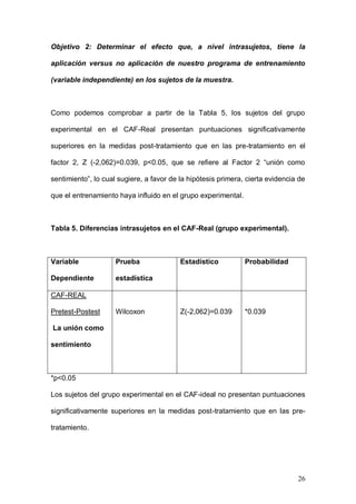 1ER CONGRESO MUNDIAL A DISTANCIA 2011
                     EN ESPAÑOL SOBRE MARC
                                                         13,350

Factor 5: “Sobre la             20     2,00     8,00     0        1,5985

responsabilidad”                                                  2



Factor 6: “Sobre la adaptación 20      3,00     15,00    4,3000

a los problemas”                                                  2,2964

Cohesión Familiar               20     28,00    39,00             5

                                                         10,950

Adaptación Familiar             20     17,00    38,00    0

N válido (según lista)          20                                3,0860

                                                         34,450   5

                                                         0

                                                                  3,4408

                                                         29,500   5

                                                         0

                                                                  6,5171

                                                                  8

Objetivo 2: Determinar el efecto que, a nivel intrasujetos, tiene la

aplicación versus no aplicación de nuestro programa de entrenamiento

(variable independiente) en los sujetos de la muestra.



Como podemos comprobar a partir de la Tabla 5, los sujetos del grupo

experimental en el CAF-Real presentan puntuaciones significativamente

superiores en la medidas post-tratamiento que en las pre-tratamiento en el



                                                                       26
 
