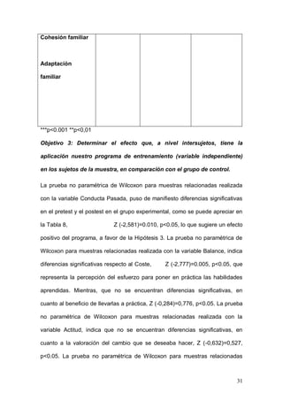 1ER CONGRESO MUNDIAL A DISTANCIA 2011
                        EN ESPAÑOL SOBRE MARC
Tabla 7: Diferencias entre percepción ideal pre-tratamiento y real

postratamiento.

Variable            Prueba        Estadístico        Probabilidad

Dependiente         estadística

CAF-REAL–CAF-

IDEAL

Postest

Sobre los hijos.    Wilcoxon      Z(-3,424)=0,001    ***0,001




Sobre el            Wilcoxon      Z (-2,890)=0,004   **0,004

compromiso



                    Wilcoxon      Z (-2,875)=0,004   **0,004

Sobre la

creatividad         Wilcoxon      Z (-3,151)=0,002   **0,002



Sobre la

adaptación a los    Wilcoxon      Z (-2,947)=0,003   **0,003

problemas

                    Wilcoxon      Z (-3,354)=0,001   ***0,001

Cohesión familiar



Adaptación



                                                                    31
 
