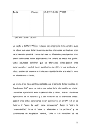 1ER CONGRESO MUNDIAL A DISTANCIA 2011
                      EN ESPAÑOL SOBRE MARC
p<0.05. La prueba no paramétrica de Wilcoxon para muestras relacionadas

realizada con la variable Intención de cambio, indica que no se encuentran

diferencias significativas, en el grado en que está dispuesto a llevar a cabo las

técnicas, Z (-0,632)=0,527, p<0.05.




Tabla 8. Diferencias cuestionario evaluación del programa (Pretest-

Postest).

Variable              Prueba           Estadístico        Probabilidad

Dependiente           estadística

Cuestionario

evaluación del

programa Grupo

Experimental



Pretest-Postest



Conducta pasada       Wilcoxon         Z (-2,581)=0.010   *0,010




                                                                              33
 
