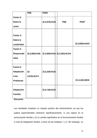 1ER CONGRESO MUNDIAL A DISTANCIA 2011
                       EN ESPAÑOL SOBRE MARC
factores 2    “sobre    la    unión   como   compromiso”,   factor   5   “sobre la

responsabilidad”, factor 6 “sobre la adaptación a los problema” y las

puntuaciones en Adaptación Familiar, Tabla 9. Los resultados de las

diferencias pretest-postest entre ambas condiciones fueron significativas en el

CAF-ideal en los factores 4 y 5. Estos resultados confirman que las diferencias

pretest-postest entre experimentales y control fueron significativas (p<.05), lo

que evidencia un efecto positivo del programa sobre la comunicación familiar y

el funcionamiento familiar.




Tabla 9: Diferencias pretest-postest entre experimentales y control CAF-

real, CAF-Ideal.

VARIABLES                    CAF REAL                CAF IDEAL COMPARACIONES

                       COMPARACIONES                  PRE-POST GRUPO CONTROL

                       PRE-POST GRUPO

                       EXPERIMENTAL




                                                                                35
 