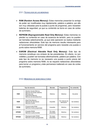 Características generales
15
2.5.1. TECNOLOGÍA DE LAS MEMORIAS
 RAM (Random Access Memory): Estas memorias presentan la ventaja
de poder ser modificadas muy rápidamente, palabra a palabra, por ello
son muy utilizadas para la puesta a punto de programas, pero necesitan
baterías de seguridad, ya que su contenido se borra en caso de cortes
de suministro.
 REPROM (Reprogrammable Read Only Memory): Estas memorias no
pierden su contenido en caso de ausencia de tensión, pero no pueden
ser borradas selectivamente, ya que esta operación se realiza mediante
radiaciones ultravioletas. Este tipo de memoria resulta interesante para
el funcionamiento en servicio del programa pero necesita una puesta a
punto sobre memoria RAM.
 EAROM (Electrical Alterable Read Only Memory): Este tipo de
memoria constituye una síntesis de las precedentes. En efecto, no son
volátiles y pueden ser borradas eléctricamente, palabra por palabra. Con
este tipo de memoria no es necesario una puesta a punto previa del
programa sobre memoria RAM, no se requiere radiaciones ultravioletas
para borrar un programa y éste permanece inalterado en caso de cortes
de suministro.
2.5.2. MEMORIAS DE SEMICONDUCTORES
Tipo de memoria Borrado Programación Su contenido: *
RAM
- Random Access Memory
- Memoria de acceso selectivo
- Memoria viva
- Read-Write Memory
- Memoria de lectura/escritura
Eléctrico Eléctrica Se pierde
ROM
- Read Only Memory
- Memoria de sólo lectura
- Memoria muerta
Imposible
Por máscara de
fabricación
Se mantiene
PROM
- Programmable ROM
- Memoria muerta programable
Imposible Eléctrica Se mantiene
EPROM
- Erasable PROM
- Memoria muerta borrable
Por rayos
ultravioleta
Eléctrica Se mantiene
RPROM
- Reprogrammable PROM
- Memoria muerta reprogramable
Por rayos
ultravioleta
Eléctrica Se mantiene
 