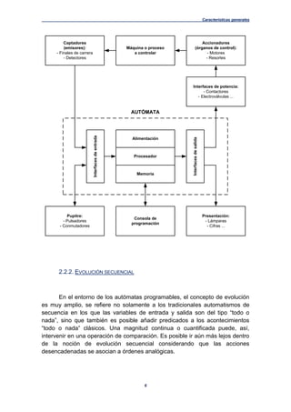 Características generales
6
Captadores
(emisores):
- Finales de carrera
- Detectores
Accionadores
(órganos de control):
- Motores
- Resortes
Máquina o proceso
a controlar
Alimentación
Procesador
Memoria
Pupitre:
- Pulsadores
- Conmutadores
Presentación:
- Lámparas
- Cifras ...
Consola de
programación
Interfacesdeentrada
Interfacesdesalida
Interfaces de potencia:
- Contactores
- Electroválvulas ...
AUTÓMATA
2.2.2. EVOLUCIÓN SECUENCIAL
En el entorno de los autómatas programables, el concepto de evolución
es muy amplio, se refiere no solamente a los tradicionales automatismos de
secuencia en los que las variables de entrada y salida son del tipo “todo o
nada”, sino que también es posible añadir predicados a los acontecimientos
“todo o nada” clásicos. Una magnitud continua o cuantificada puede, así,
intervenir en una operación de comparación. Es posible ir aún más lejos dentro
de la noción de evolución secuencial considerando que las acciones
desencadenadas se asocian a órdenes analógicas.
 
