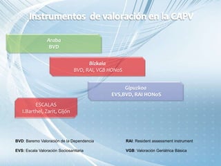 Bizkaia
BVD, RAI, VGB HONoS
Araba
BVD
BVD: Baremo Valoración de la Dependencia RAI: Resident assessment instrument
EVS: Escala Valoración Sociosanitaria VGB: Valoración Geriátrica Básica
Gipuzkoa
EVS,BVD, RAI HONoS
ESCALAS
I.Barthel, Zarit, Gijón
 