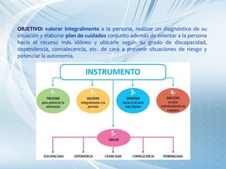 INSTRUMENTO
OBJETIVO: valorar integralmente a la persona, realizar un diagnóstico de su
situación y elaborar plan de cuidados conjunto además de orientar a la persona
hacia el recurso más idóneo y ubicarle según su grado de discapacidad,
dependencia, convalecencia, etc. de cara a prevenir situaciones de riesgo y
potenciar la autonomía.
 