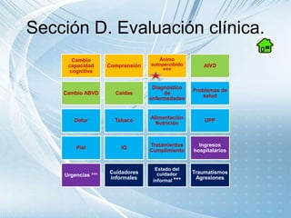Sección D. Evaluación clínica.
Cambio
capacidad
cognitiva
Comprensión
Ánimo
autopercibido
***
AIVD
Cambio ABVD Caídas
Diagnóstico
de
enfermedades
Problemas de
salud
Dolor Tabaco
Alimentación
Nutrición
UPP
Piel IQ
Tratamientos
Cumplimiento
Ingresos
hospitalarios
Urgencias ***
Cuidadores
informales
Estado del
cuidador
informal ***
Traumatismos
Agresiones
 