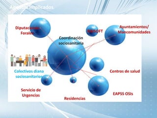 Agentes implicados
Coordinación
sociosanitaria
Ayuntamientos/
Mancomunidades
Servicio de
Urgencias
RAISOFT
EAPSS OSIs
Diputaciones
Forales
Colectivos diana
sociosanitarios
Residencias
Centros de salud
 