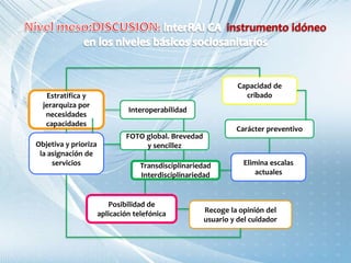 Capacidad de
cribado
Interoperabilidad
Estratifica y
jerarquiza por
necesidades
capacidades
Objetiva y prioriza
la asignación de
servicios
FOTO global. Brevedad
y sencillez
Transdisciplinariedad
Interdisciplinariedad
Carácter preventivo
Elimina escalas
actuales
Posibilidad de
aplicación telefónica Recoge la opinión del
usuario y del cuidador
 